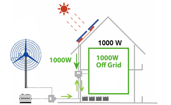 Photovoltaic System S Kasyco S R O